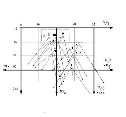 Method for determining the suitability of rocks